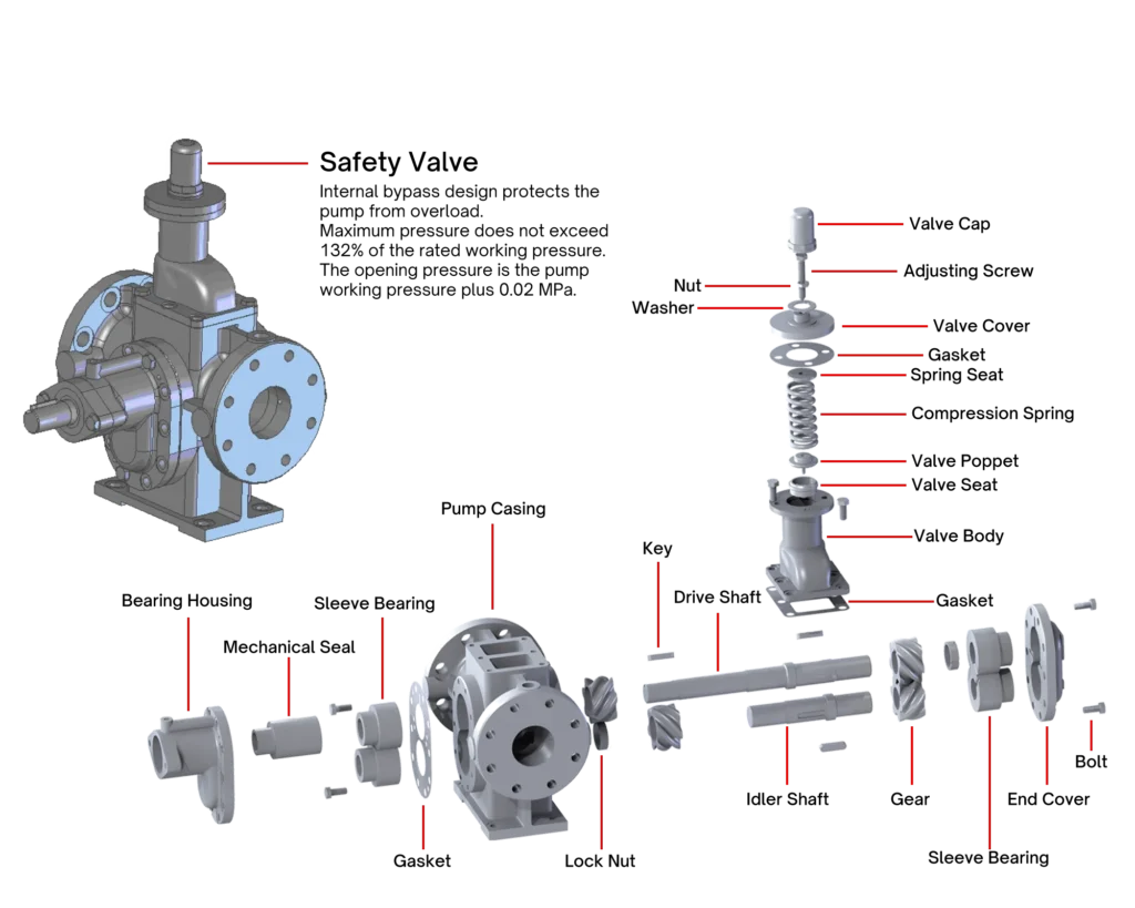 gear pump side view ctp