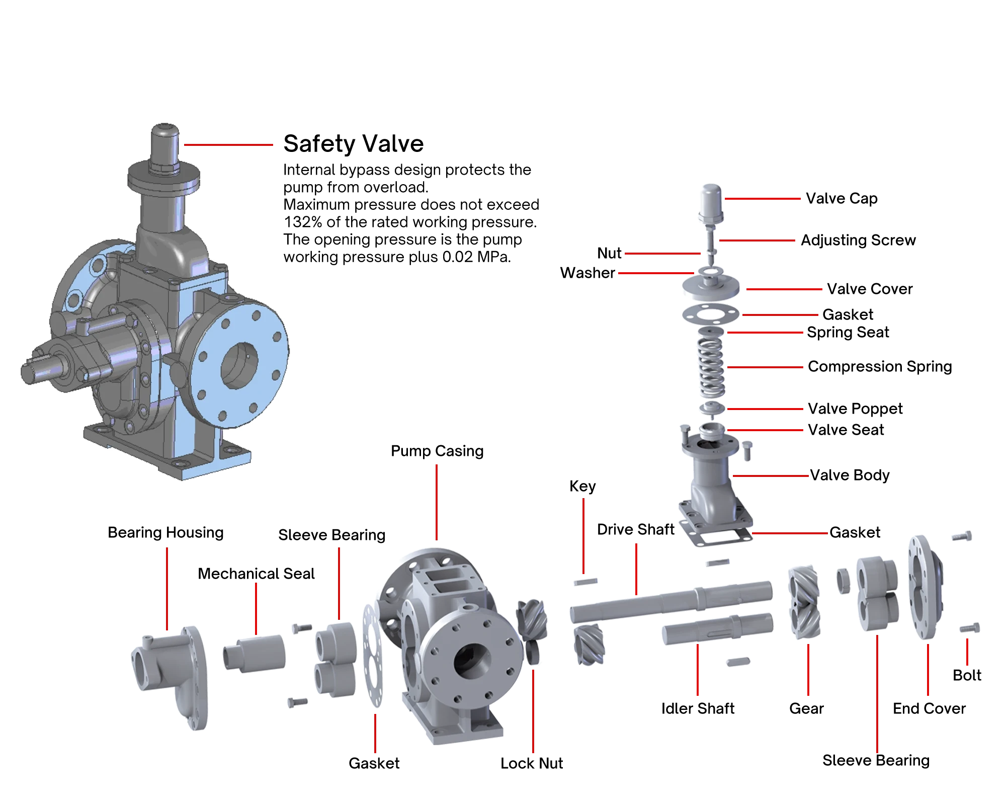 CTP industrial gear pump for oil transfer and lubrication systems