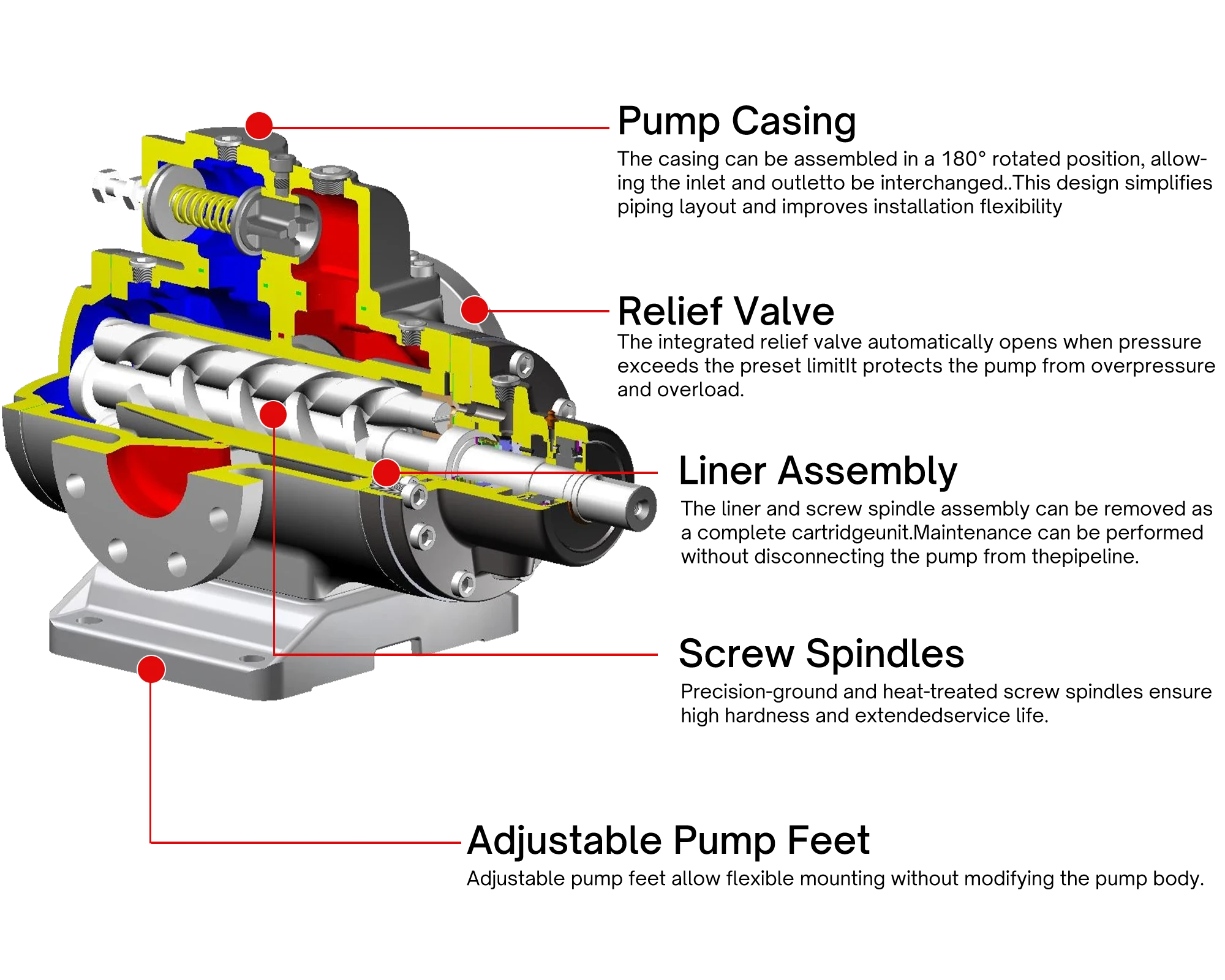 Three screw pump cutaway view by CTP Pumps— cross-section diagram showing internal triple screw mechanism and fluid flow path