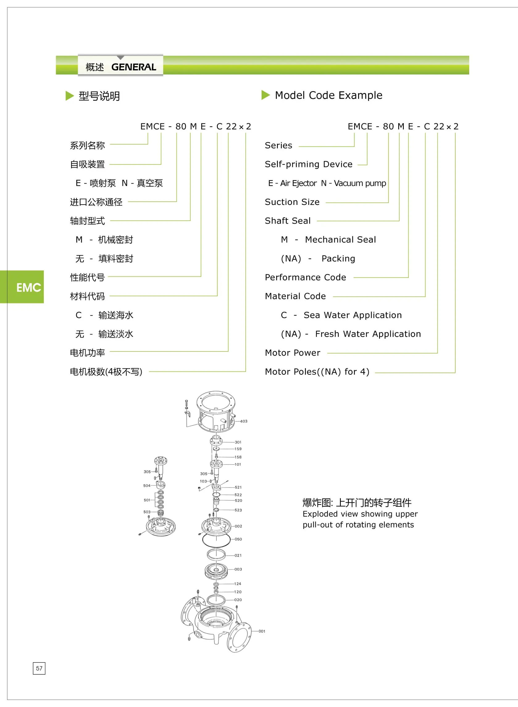 EMC series model designation code and exploded view of the rotating elements