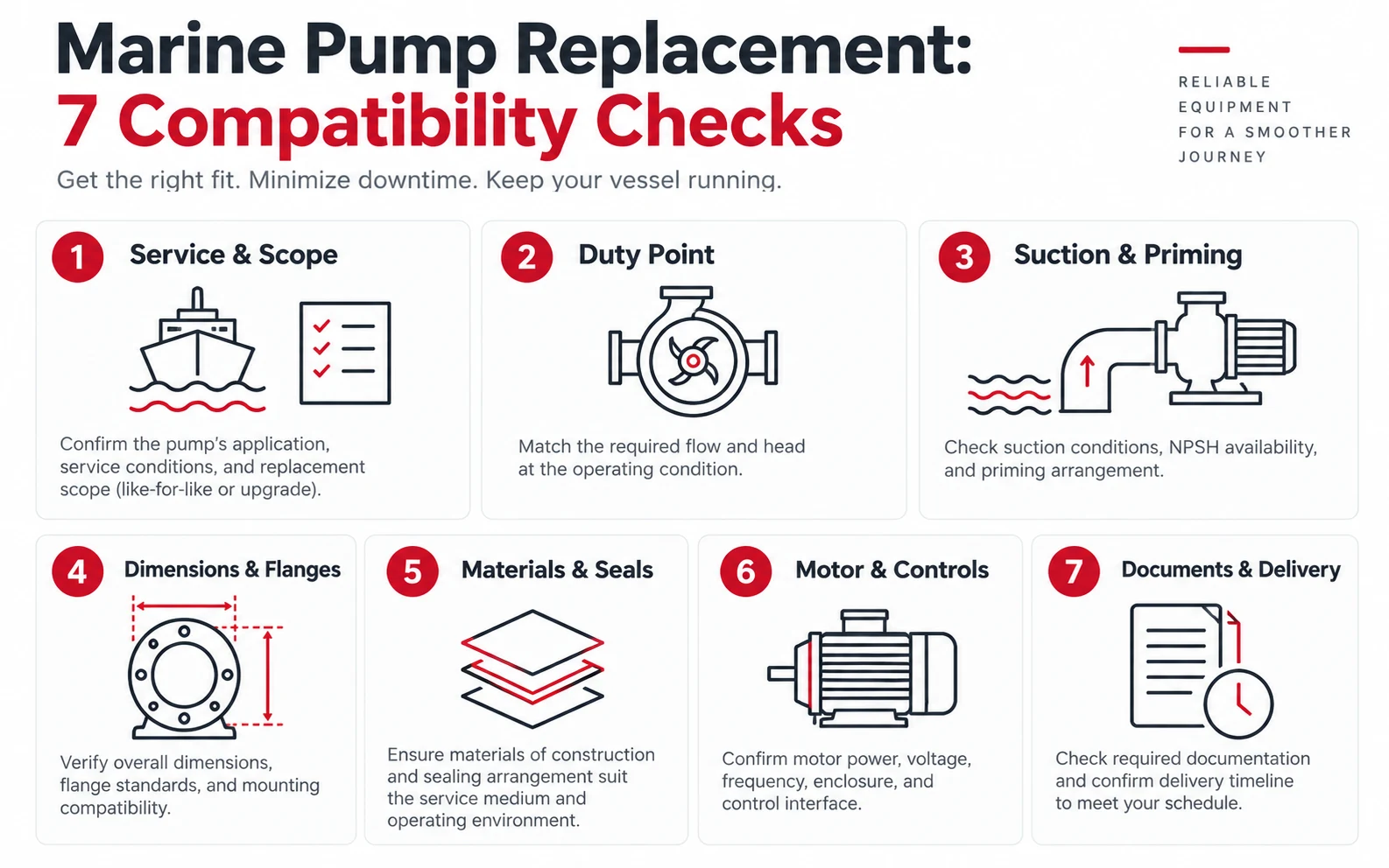 Marine centrifugal pump replacement checklist covering seven compatibility checks